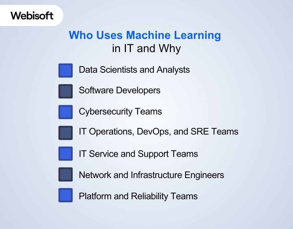 Who Uses Machine Learning in IT and Why