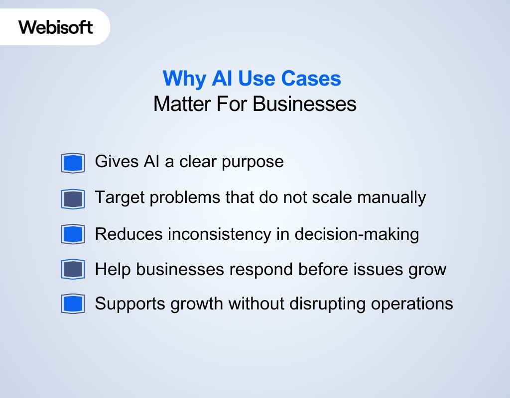 Why AI Use Cases Matter For Businesses