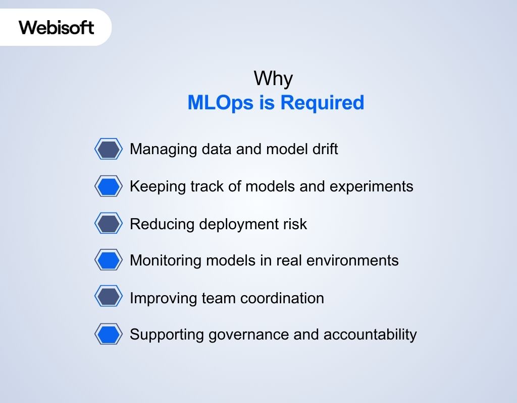 Why MLOps is Required