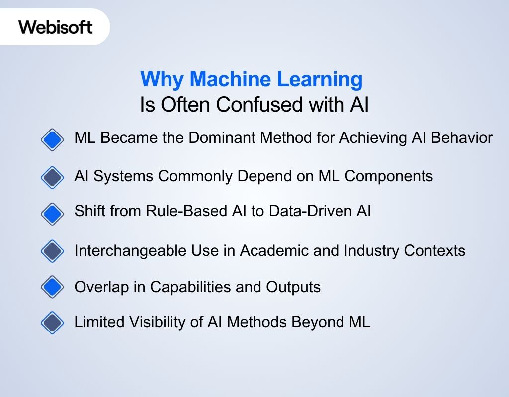 Why Machine Learning Is Often Confused with AI
