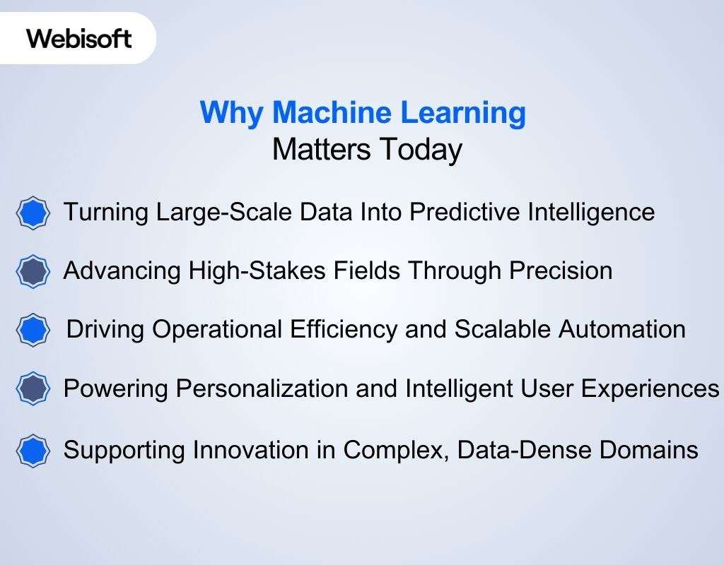 Why Machine Learning Matters Today