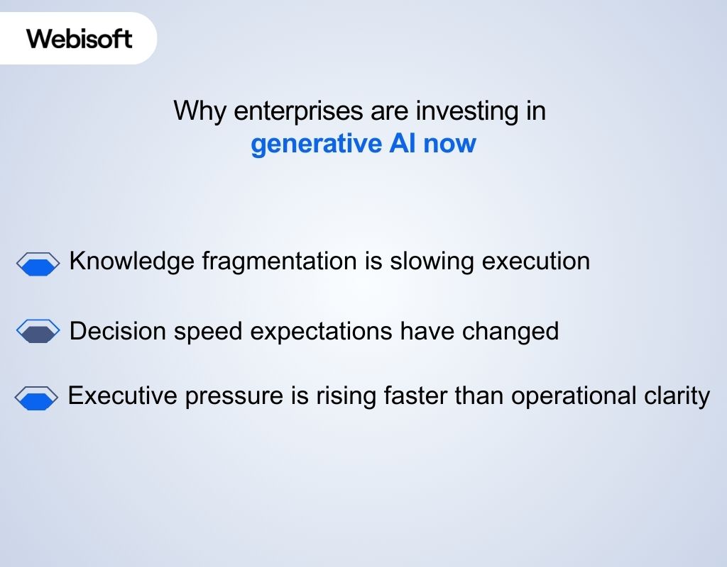 Why enterprises are investing in generative AI now