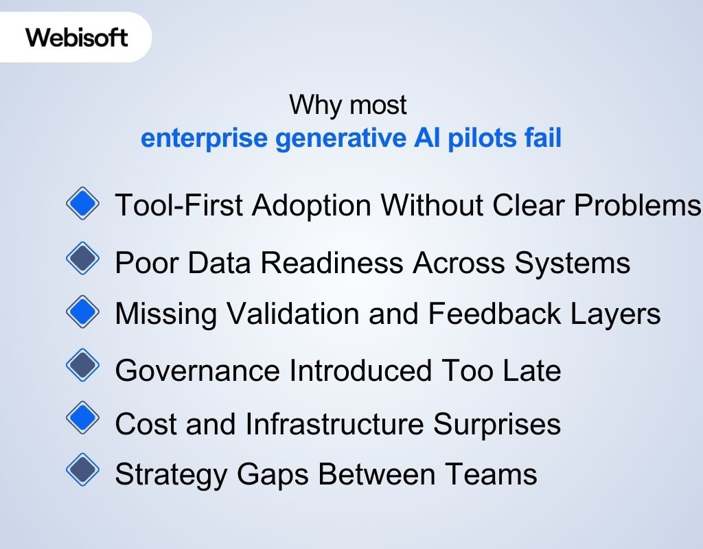 Why most enterprise generative AI pilots fail