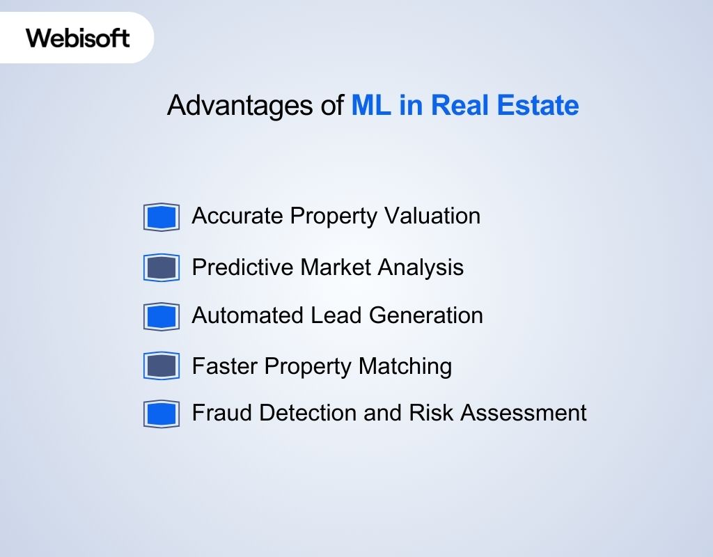 Advantages of ML in Real Estate