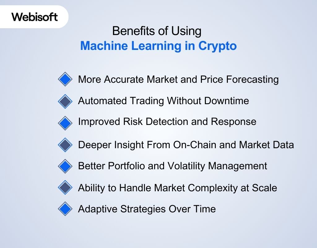 Benefits of Using Machine Learning in Crypto