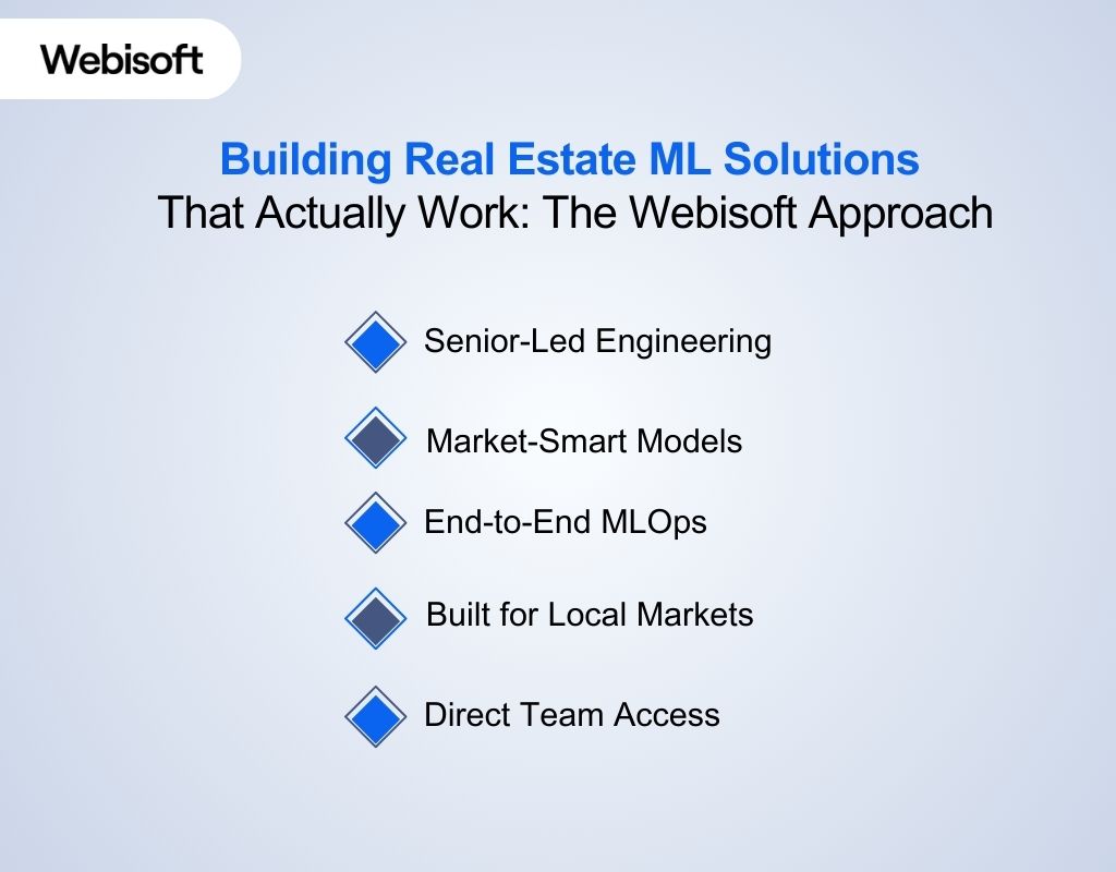 Building Real Estate ML Solutions That Actually Work The Webisoft Approach