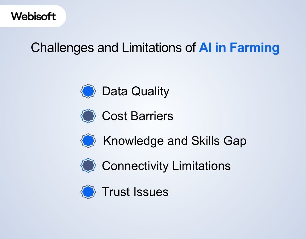 Challenges and Limitations of AI in Farming
