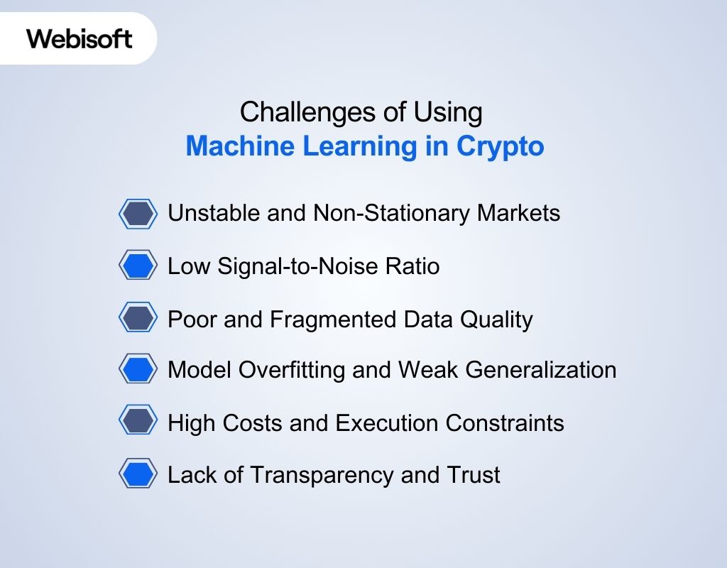 Challenges of Using Machine Learning in Crypto