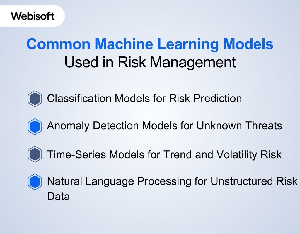 Common Machine Learning Models Used in Risk Management