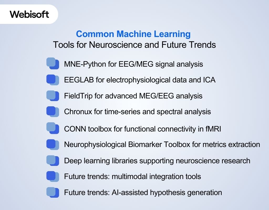 Common Machine Learning Tools for Neuroscience and Future Trends
