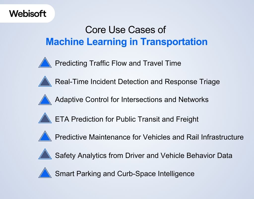 Core Use Cases of Machine Learning in Transportation