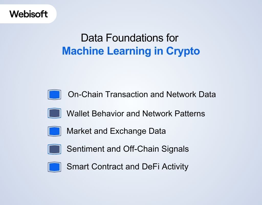 Data Foundations for Machine Learning in Crypto