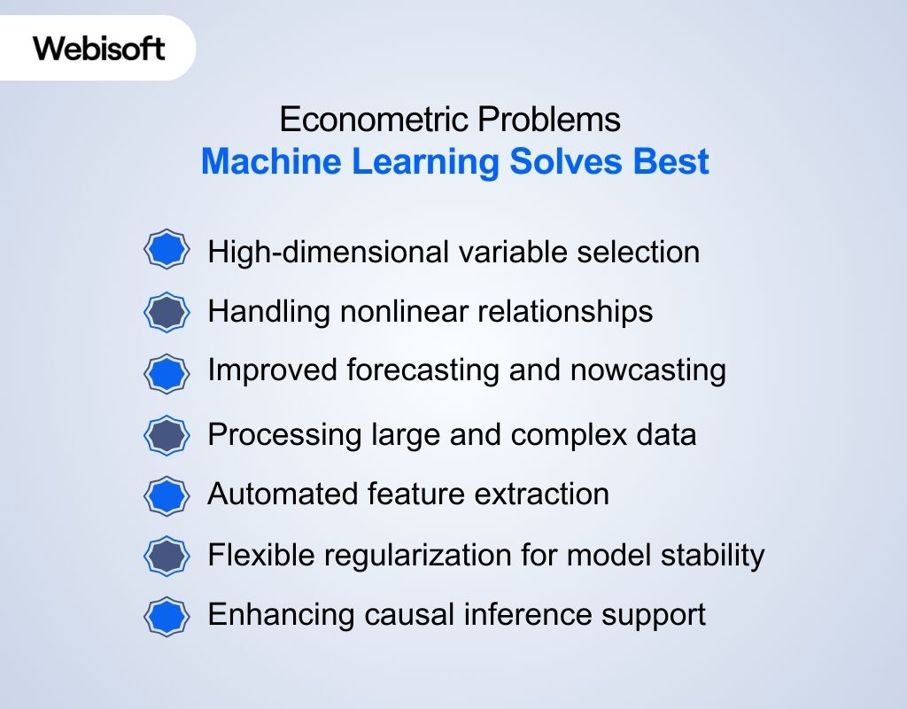Econometric Problems Machine Learning Solves Best