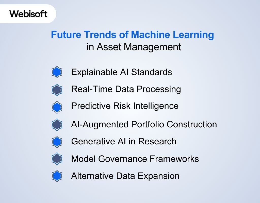 Future Trends of Machine Learning in Asset Management