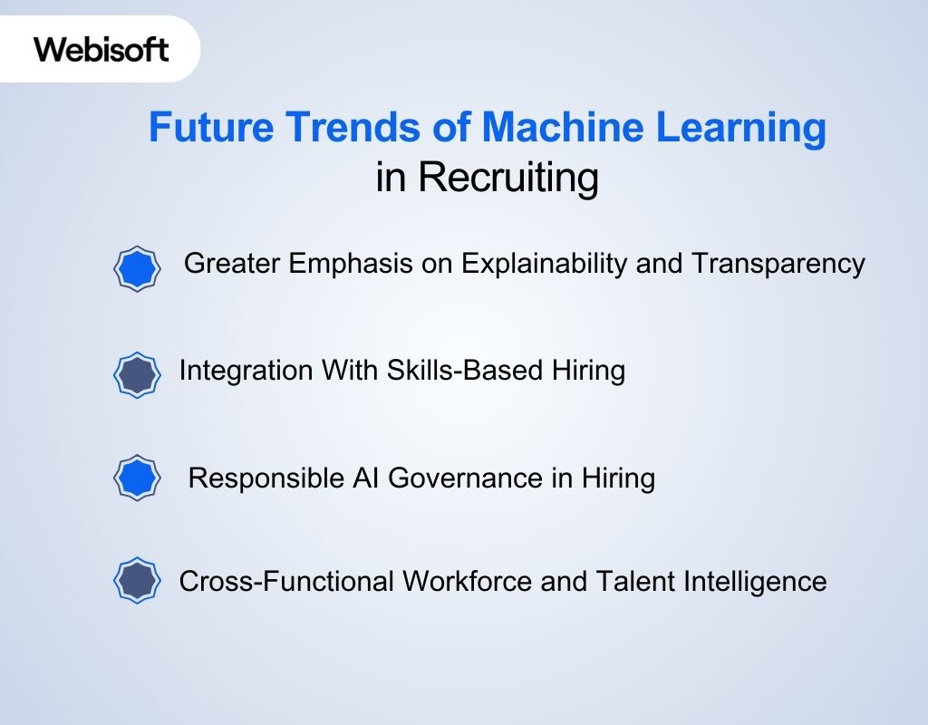 Future Trends of Machine Learning in Recruiting