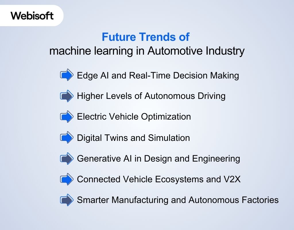 Future Trends of machine learning in Automotive Industry
