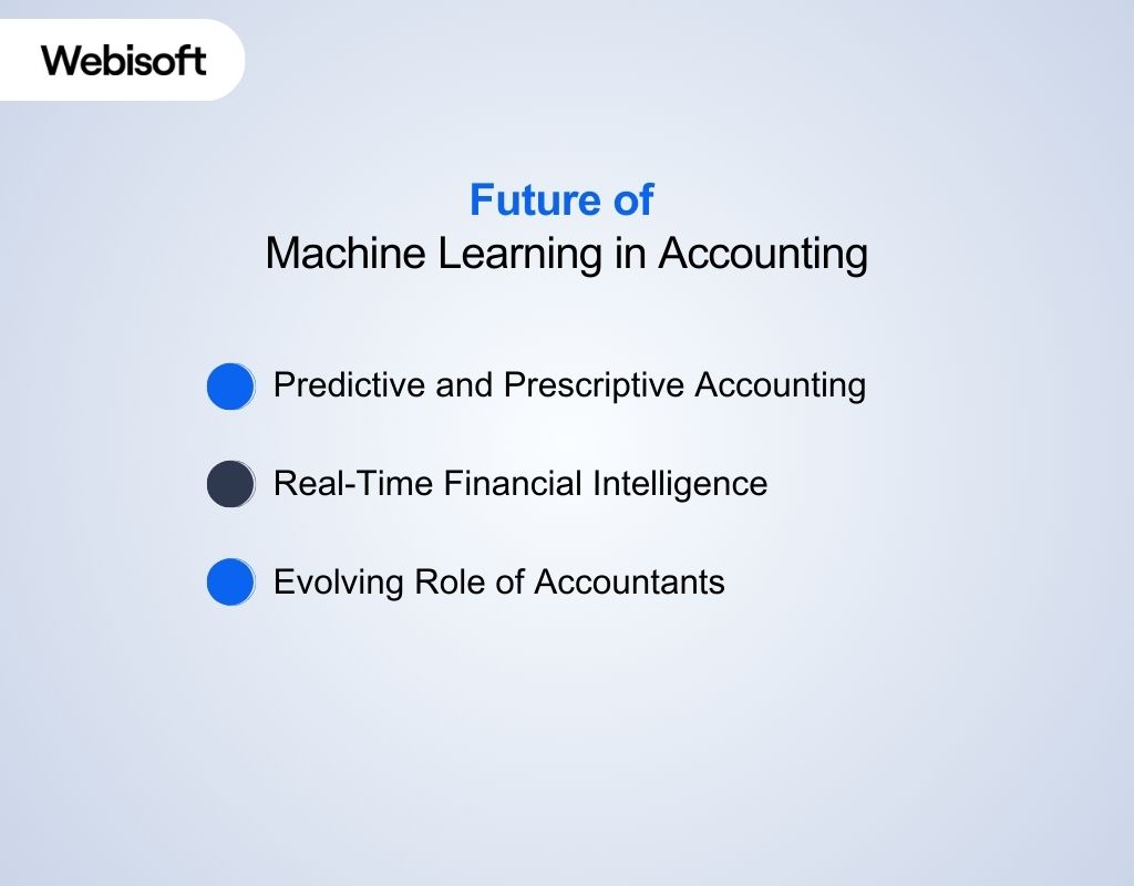 Future of Machine Learning in Accounting
