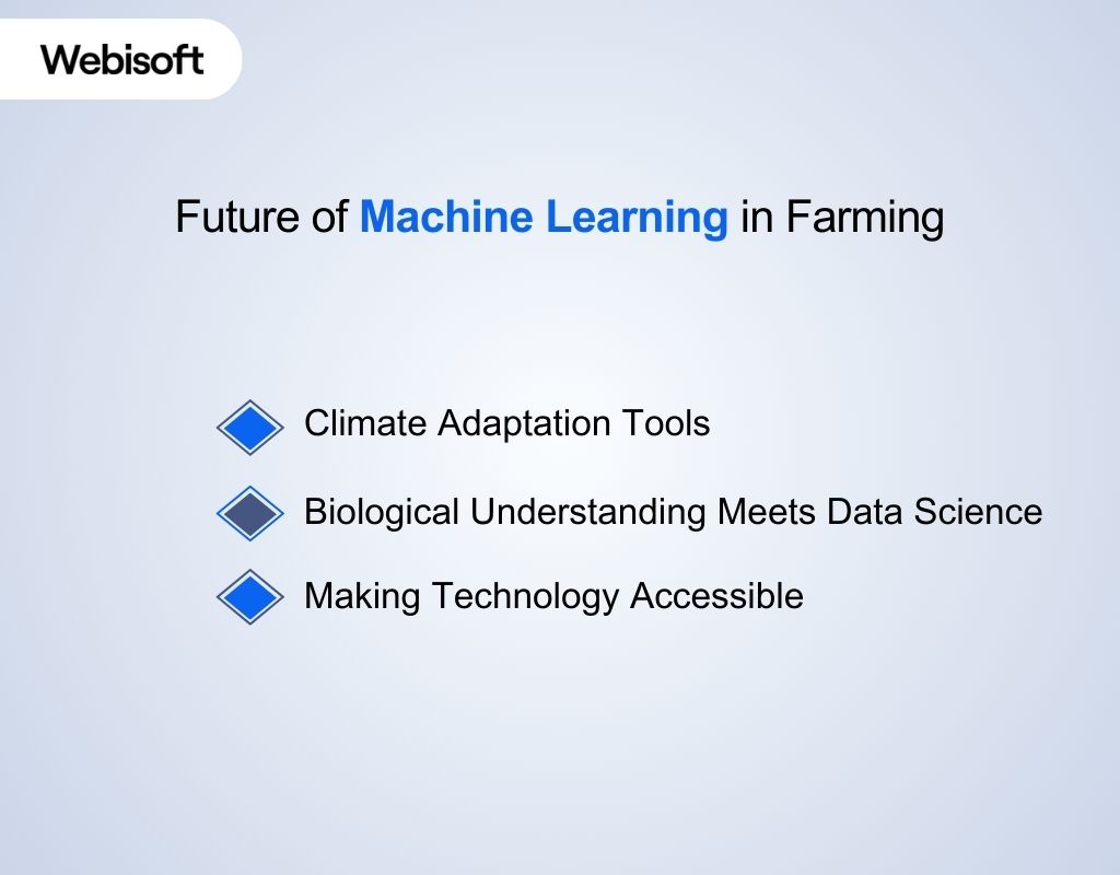 Future of Machine Learning in Farming