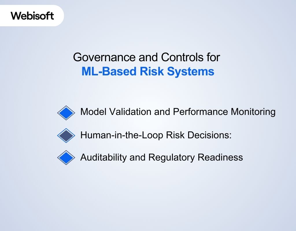 Governance and Controls for ML-Based Risk Systems