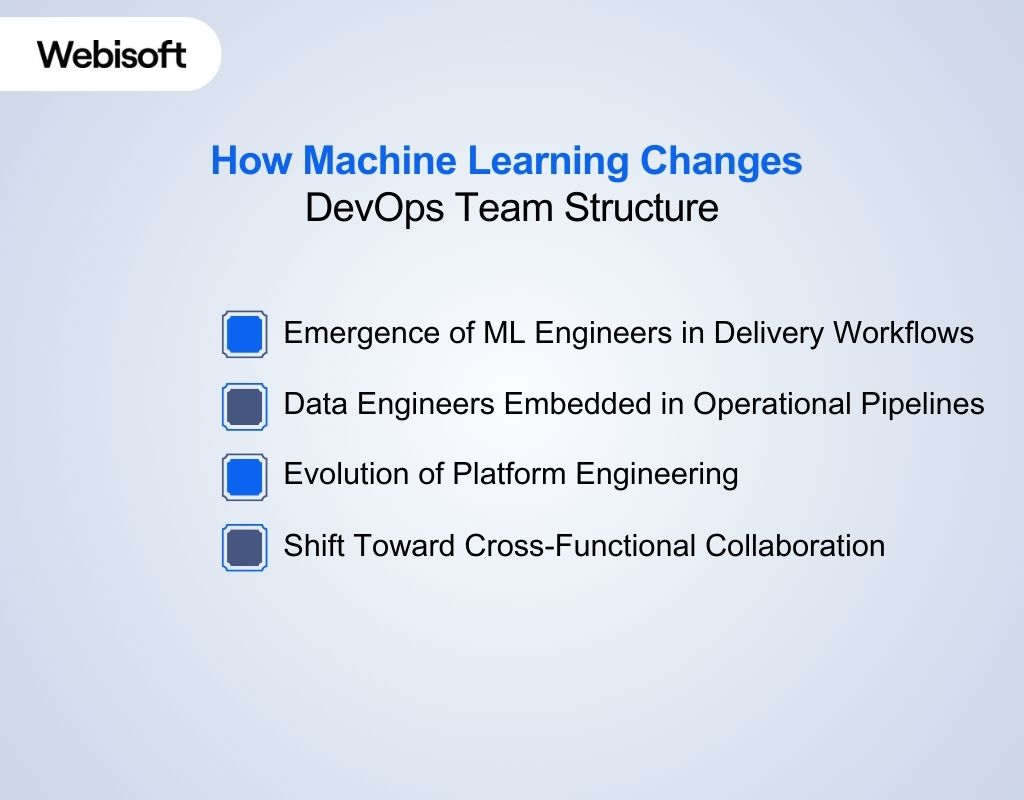 How Machine Learning Changes DevOps Team Structure