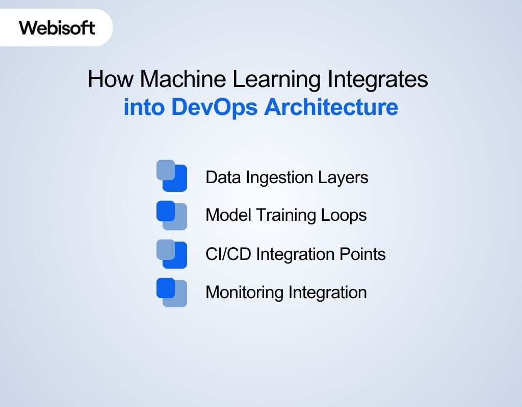 How Machine Learning Integrates into DevOps Architecture