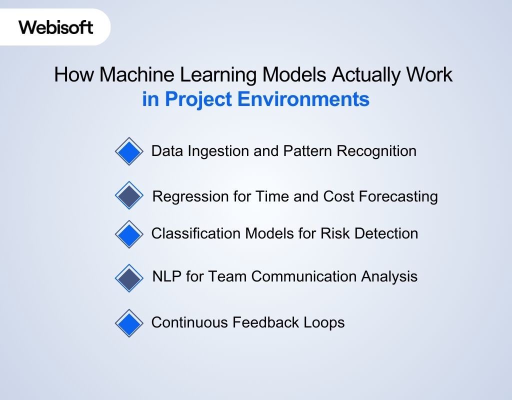 How Machine Learning Models Actually Work in Project Environments