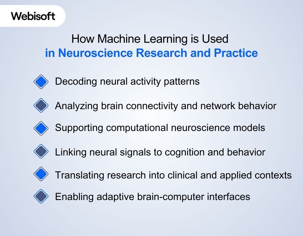 How Machine Learning is Used in Neuroscience Research and Practice