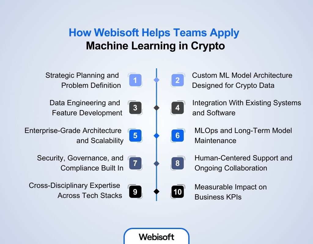 How Webisoft Helps Teams Apply Machine Learning in Crypto