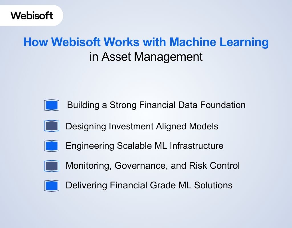 How Webisoft Works with Machine Learning in Asset Management