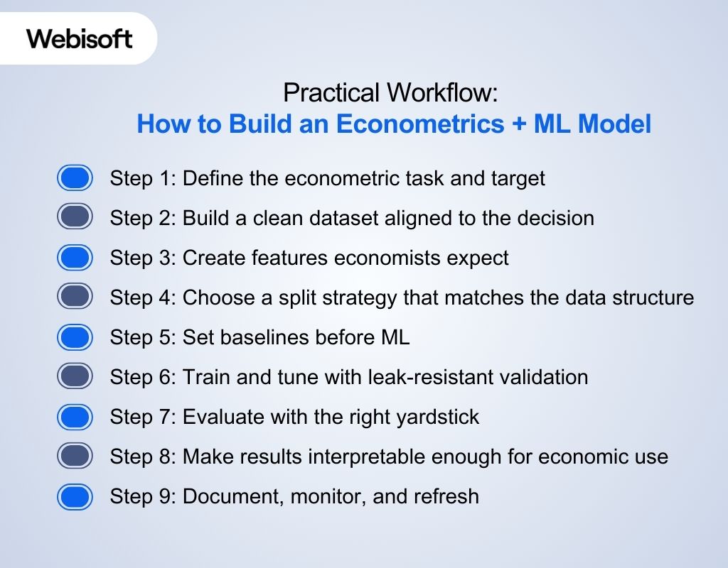 How to Build an Econometrics