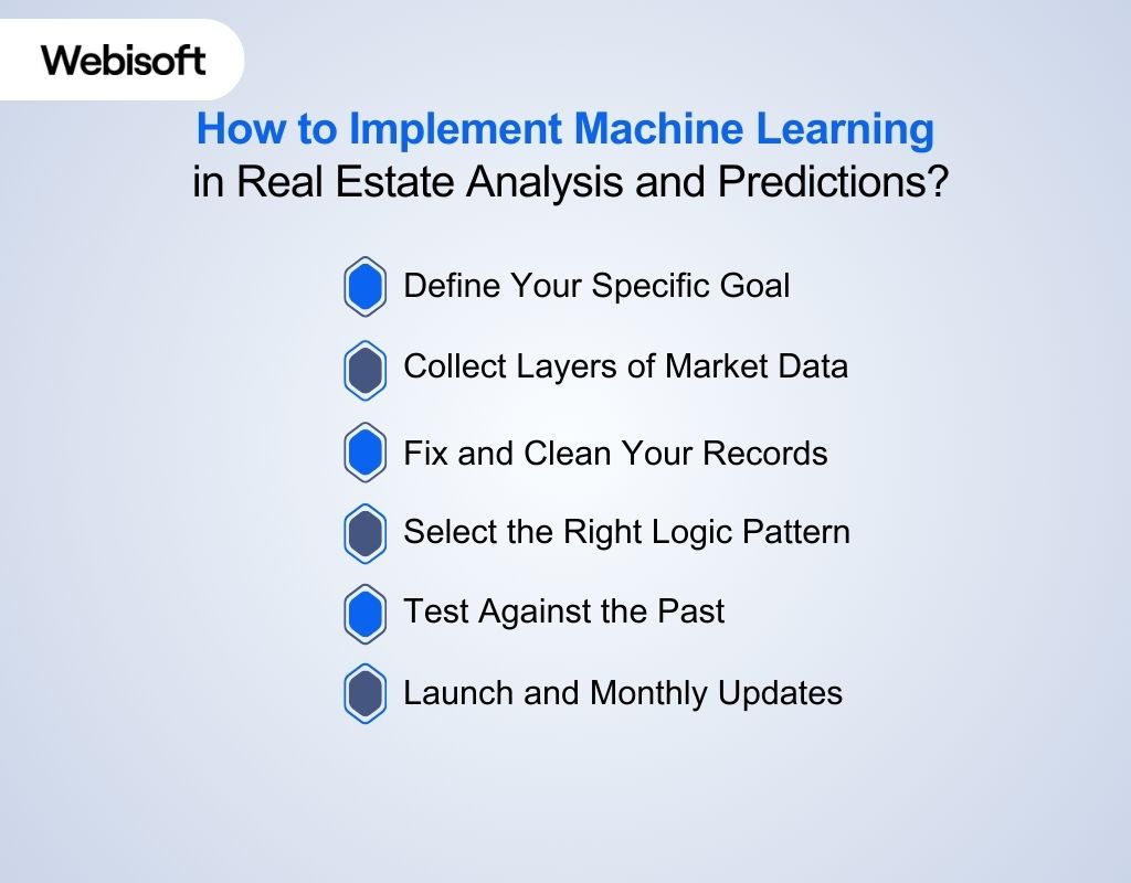 How to Implement Machine Learning in Real Estate Analysis and Predictions