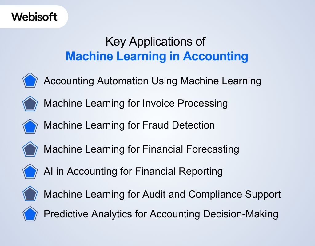 Key Applications of Machine Learning in Accounting