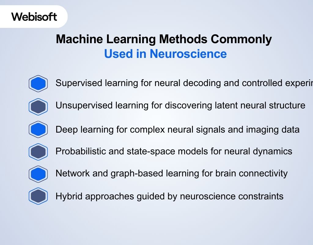 Machine Learning Methods Commonly Used in Neuroscience