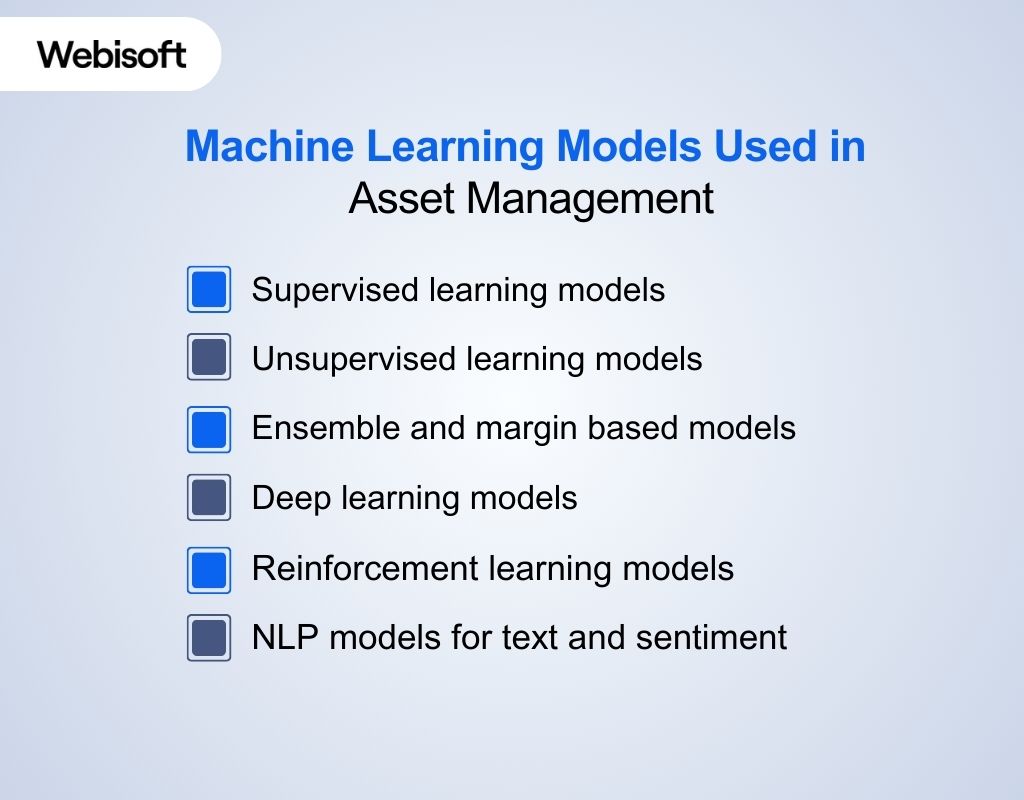 Machine Learning Models Used in Asset Management