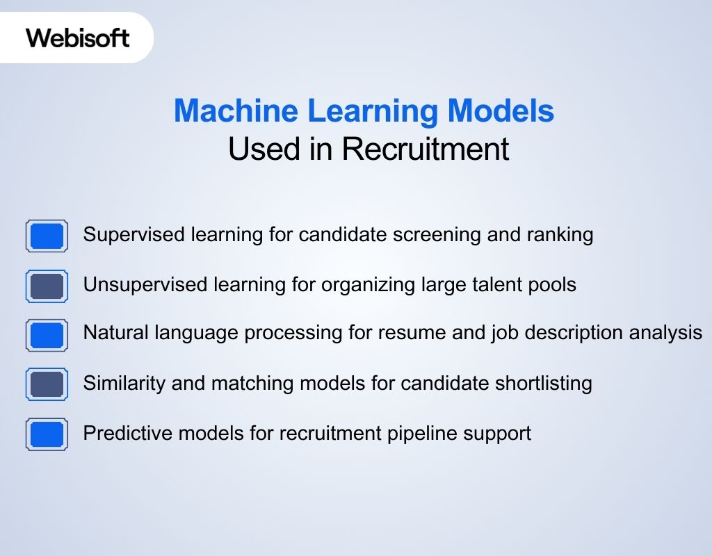 Machine Learning in Recruitment: Hiring Decisions Explained
