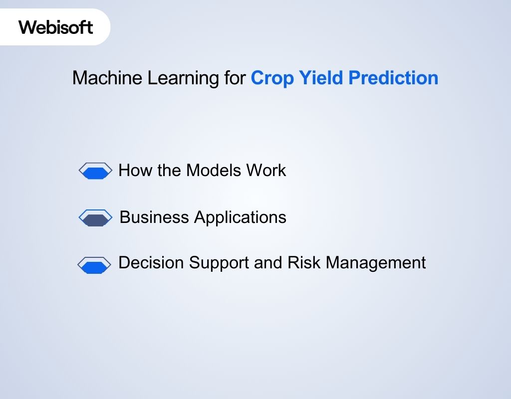 Machine Learning for Crop Yield Prediction