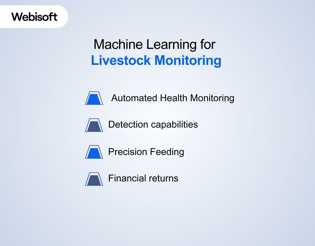 Machine Learning for Livestock Monitoring