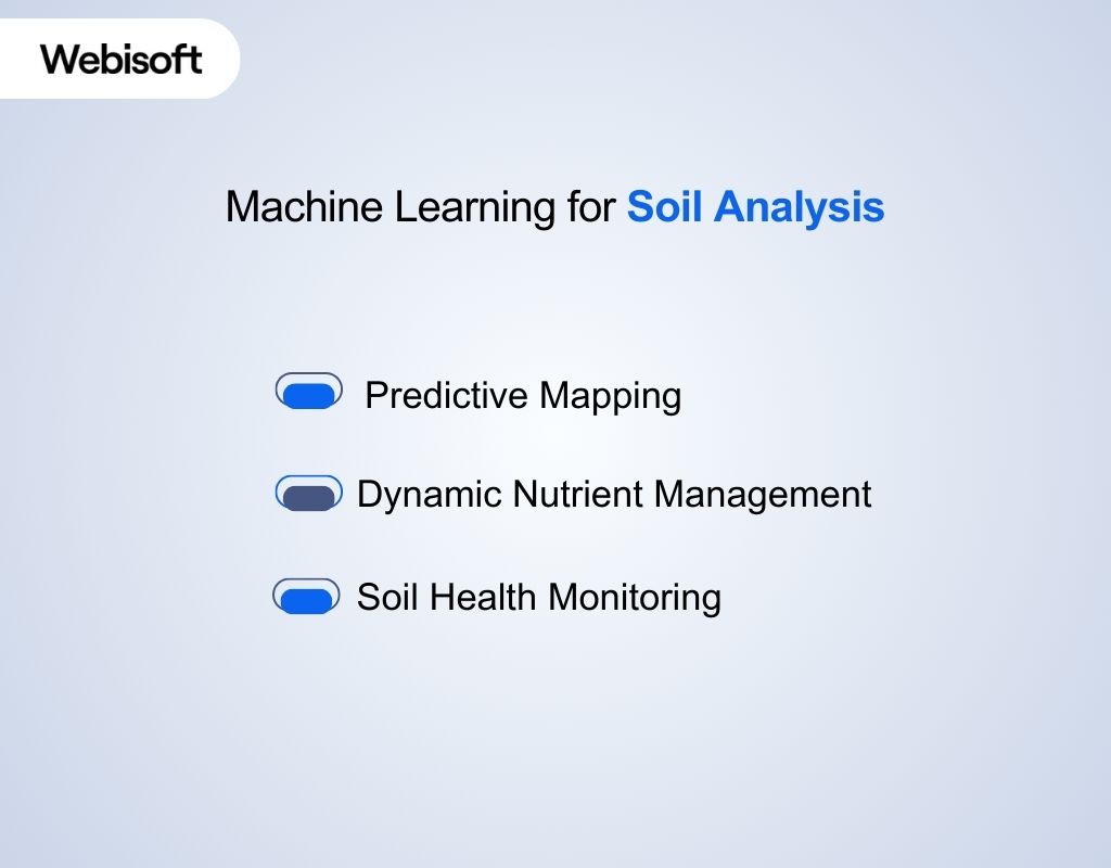 Machine Learning for Soil Analysis