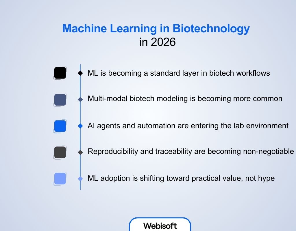Machine Learning in Biotechnology in 2026