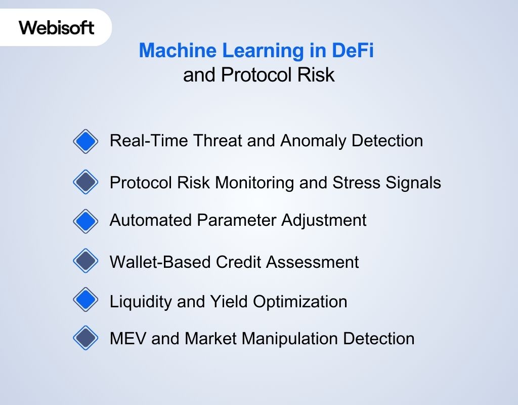 Machine Learning in DeFi and Protocol Risk