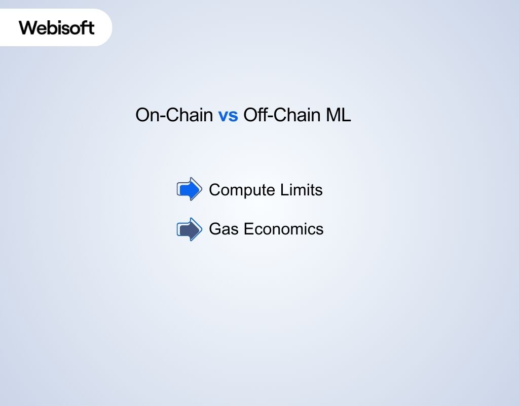 On-Chain vs Off-Chain ML
