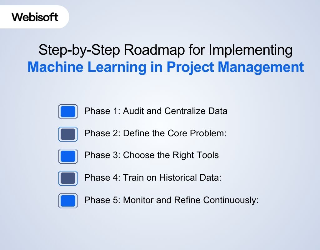Step-by-Step Roadmap for Implementing Machine Learning in Project Management