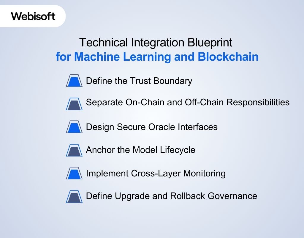 Technical Integration Blueprint for Machine Learning and Blockchain