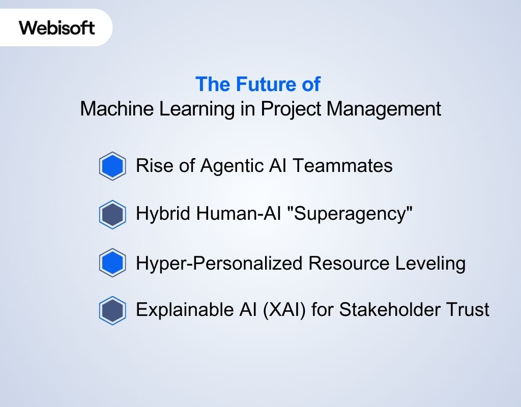 The Future of Machine Learning in Project Management