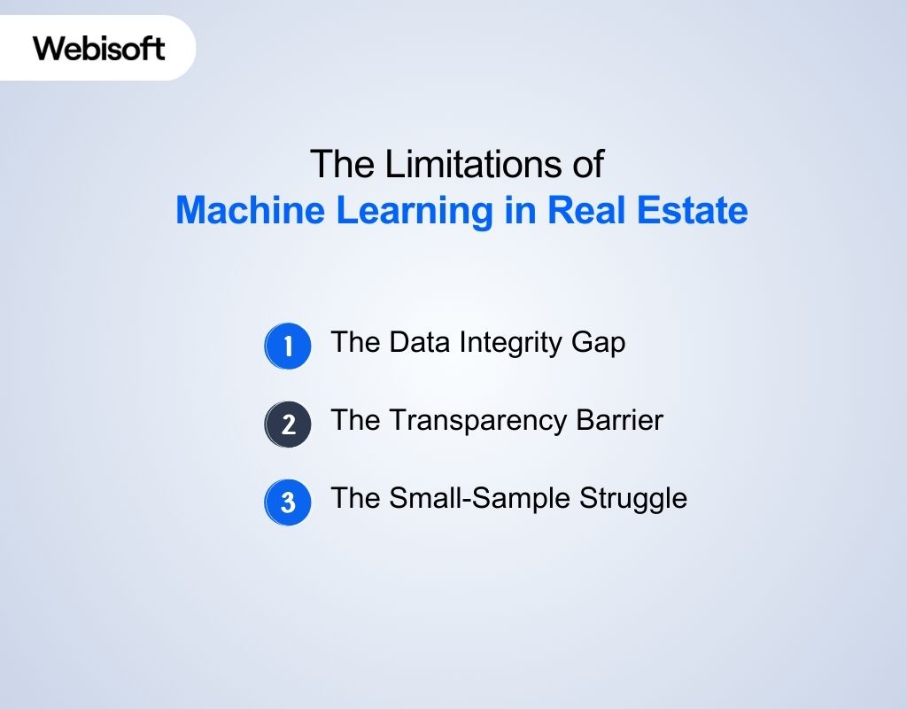The Limitations of Machine Learning in Real Estate
