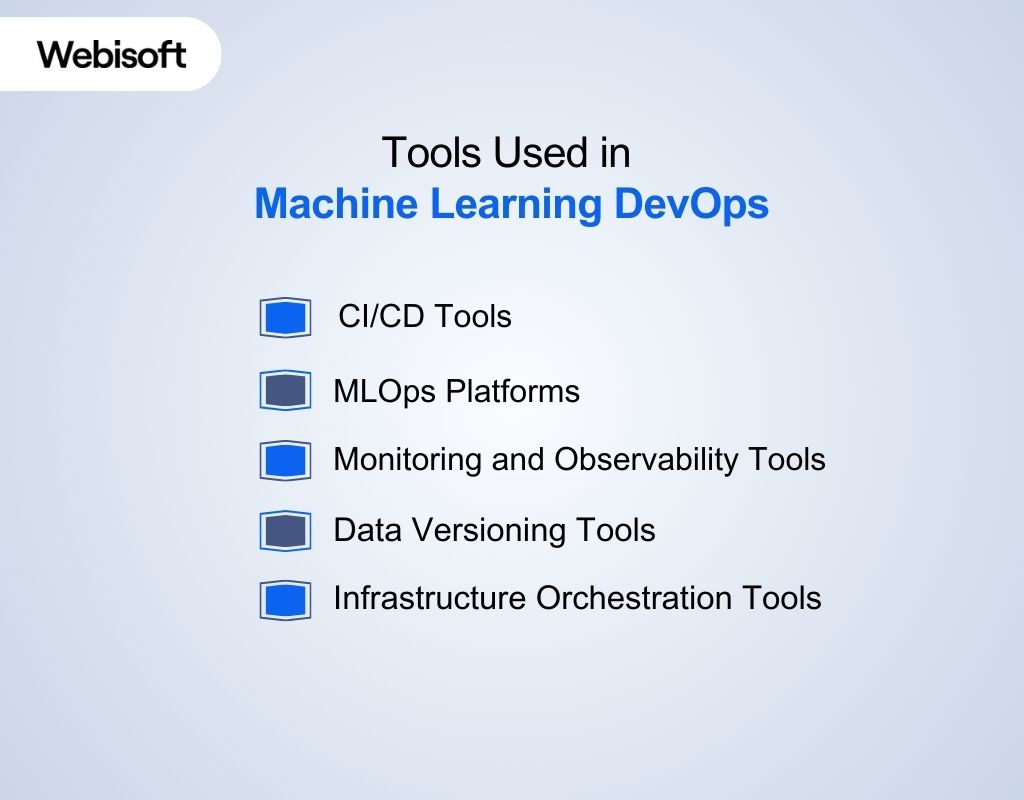 Tools Used in Machine Learning DevOps