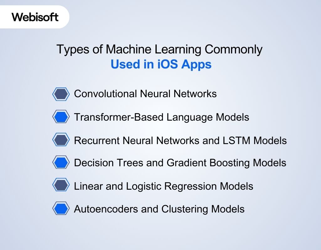 Types of Machine Learning Commonly Used in iOS Apps