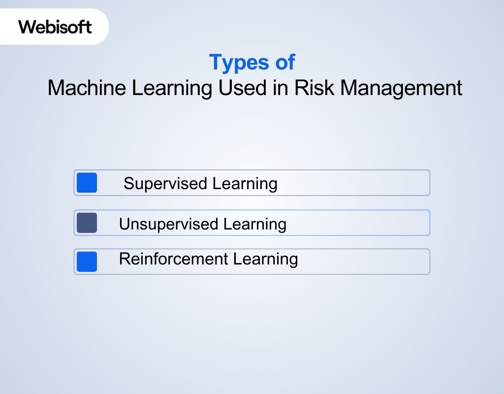 Types of Machine Learning Used in Risk Management