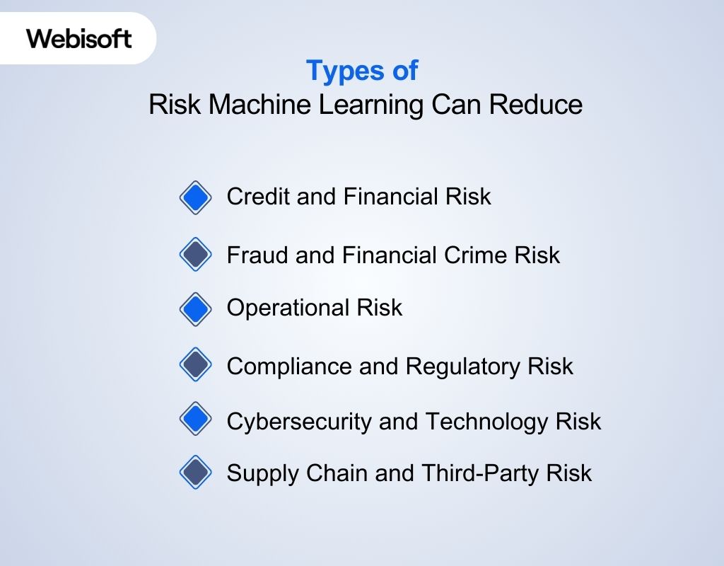Types of Risk Machine Learning Can Reduce