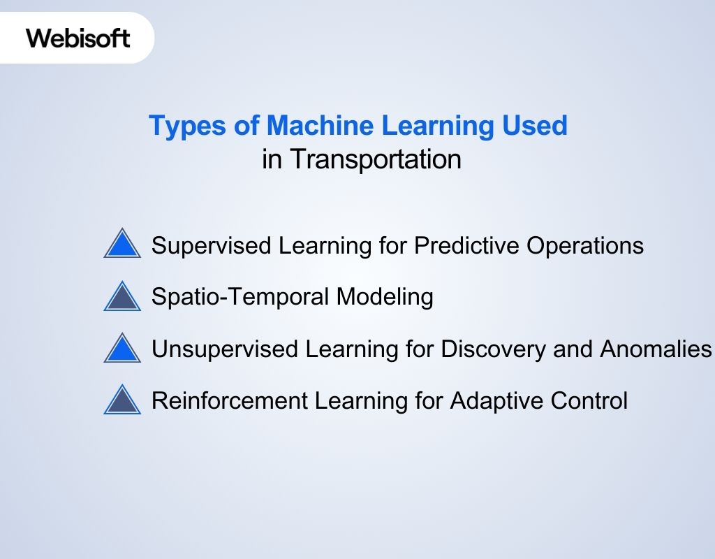 Types of Machine Learning Used in Transportation